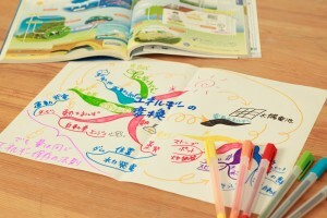 マインドマップで一年のふり返りと未来の自分デザイン　2017年12月公開記事 ｜きらぼしstudy online
