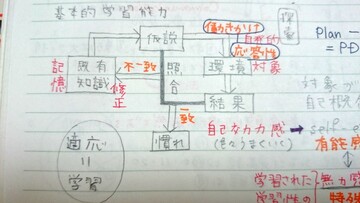子どもの自信をつけるには失敗を！　2016年８月公開記事 ｜きらぼしstudy online