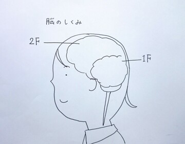 「なんで何回も同じこと注意されてもわからんの？」　2016年10月公開記事｜きらぼしstudy online