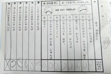 子どもの課題を解決するためにできる親の聞き方実例　2017年5月公開記事 ｜きらぼしstudy online