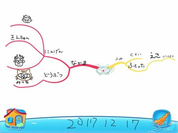 imindmap kidsを使ってみた　2017年12月公開記事｜きらぼしstudy online
