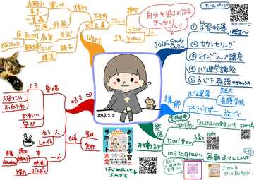 マインドマップ描き方Web講座